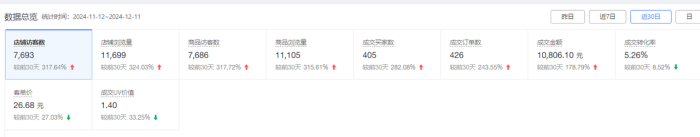 图片[2]-拼多多二手书【店群】3个月，登顶二手书头部玩家，我的经验分享-一鸣资源网