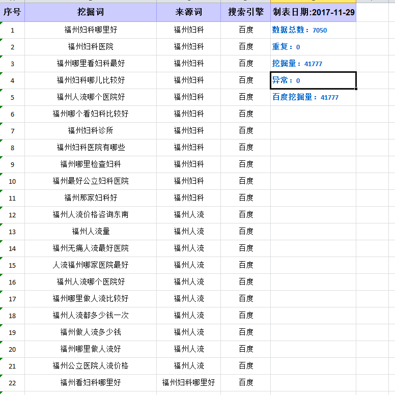 图片[5]-关键词挖掘工具有哪些比较好用的？-一鸣资源网