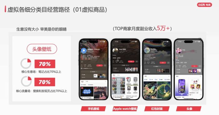 小红书电商-虚拟行业运营分享会