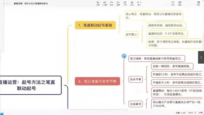 图片[2]-小红书直播训练营：直播带货+店铺运营+笔记运营-一鸣资源网