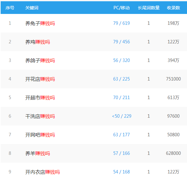 图片[1]-有什么快速赚钱的方法呢？-一鸣资源网