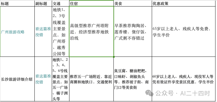 批量制作小红书漂亮图文,10分钟成功生成爆款内容30篇 批量制作小红书漂亮图文,10分钟成功生成爆款内容30篇