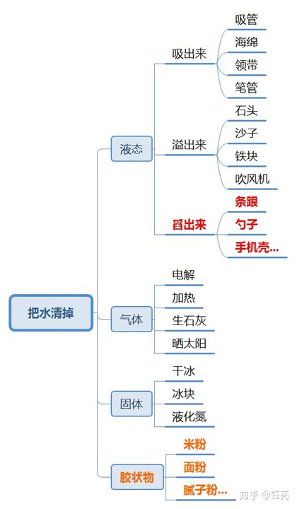 图片[6]-怎样才能拥有创造性思维？-一鸣资源网