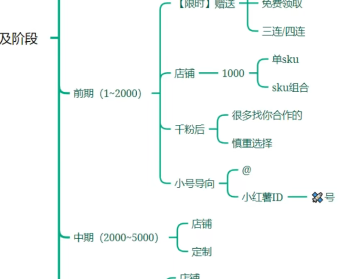 图片[2]-用AI做壁纸，挣些小米，AI壁纸制作教程-一鸣资源网