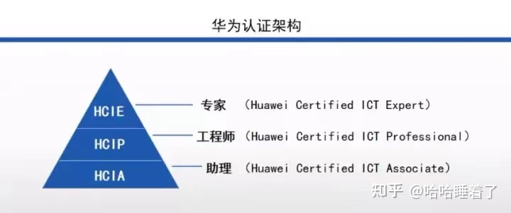 图片[1]-华为网络工程师是如何考取的？-一鸣资源网