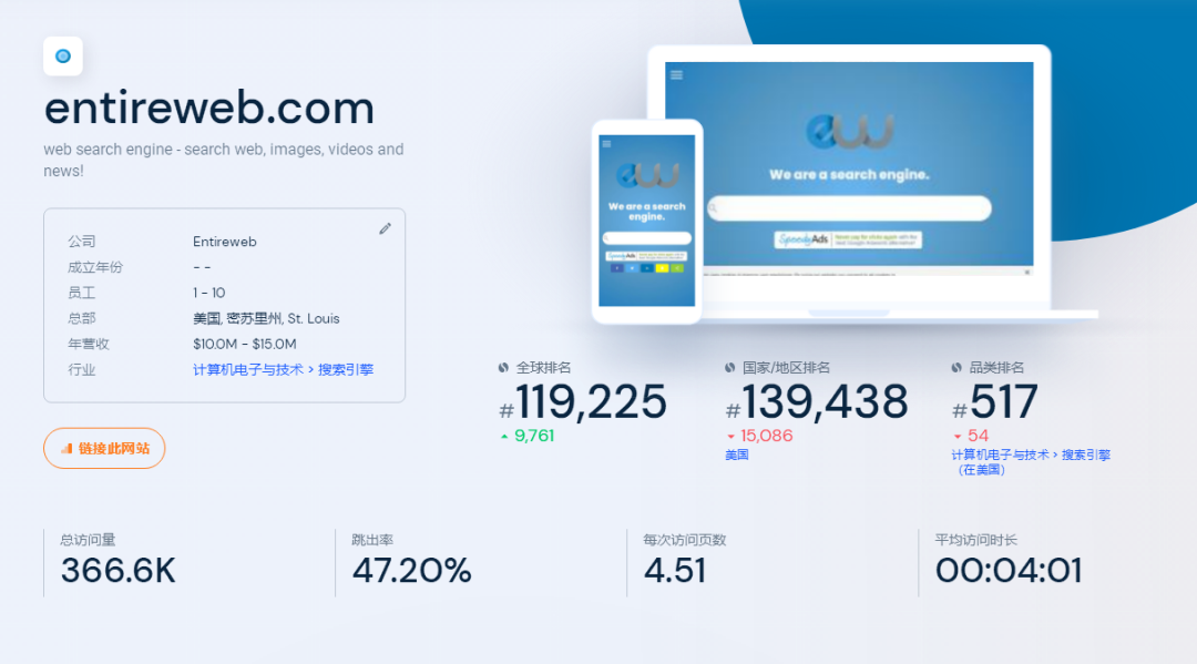图片[2]-利用搜索引擎赚美元的项目，100次点击挣20美元-一鸣资源网