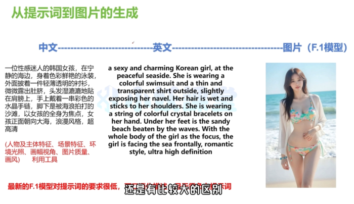 小妖·AI美女视频制作从入门到爆款 小妖·AI美女视频制作从入门到爆款