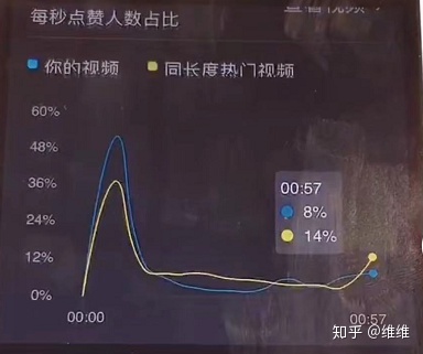 图片[5]-短视频运营需要做哪些工作？-一鸣资源网