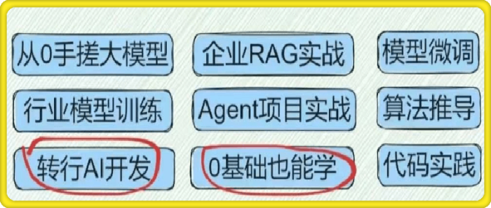 龙哥AI大模型应用开发 ?模型训练-RAG-Agent-AI项目实战-行业落地课-一鸣资源网