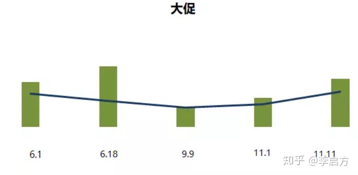 图片[6]-电商如何做数据分析？-一鸣资源网