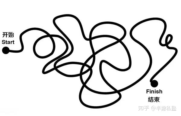 图片[3]-讲真，做新媒体运营工资多少？-一鸣资源网