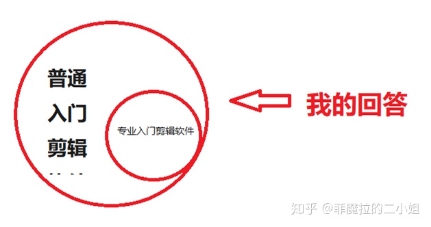 图片[2]-学生党想学视频剪辑，有哪些适合的入门剪辑软件？-一鸣资源网