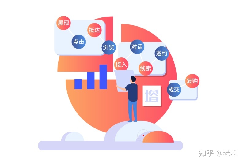 图片[1]-如何预防百度竞价恶意点击？-一鸣资源网