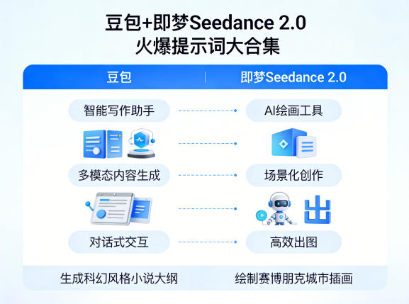 豆包+即梦Seedance 2.0，市面上卖的比较火爆的提示词大合集-一鸣资源网