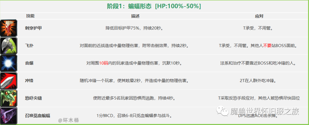 图片[2]-魔兽怀旧：祖尔格拉布简易版攻略，附Boss技能和隐藏boss召唤方法-一鸣资源网