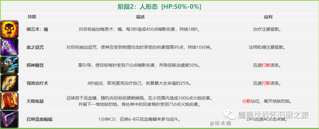 图片[3]-魔兽怀旧：祖尔格拉布简易版攻略，附Boss技能和隐藏boss召唤方法-一鸣资源网