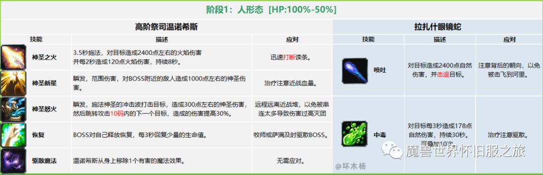图片[4]-魔兽怀旧：祖尔格拉布简易版攻略，附Boss技能和隐藏boss召唤方法-一鸣资源网