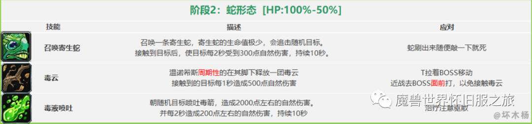 图片[5]-魔兽怀旧：祖尔格拉布简易版攻略，附Boss技能和隐藏boss召唤方法-一鸣资源网