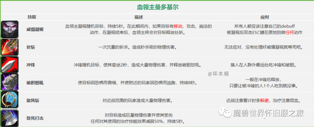 图片[7]-魔兽怀旧：祖尔格拉布简易版攻略，附Boss技能和隐藏boss召唤方法-一鸣资源网