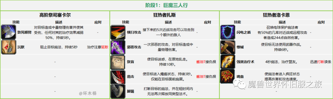 图片[10]-魔兽怀旧：祖尔格拉布简易版攻略，附Boss技能和隐藏boss召唤方法-一鸣资源网