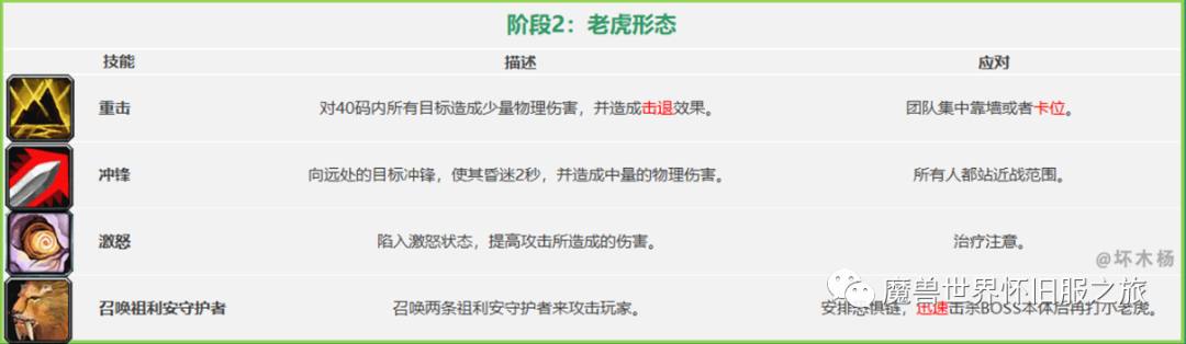 图片[11]-魔兽怀旧：祖尔格拉布简易版攻略，附Boss技能和隐藏boss召唤方法-一鸣资源网