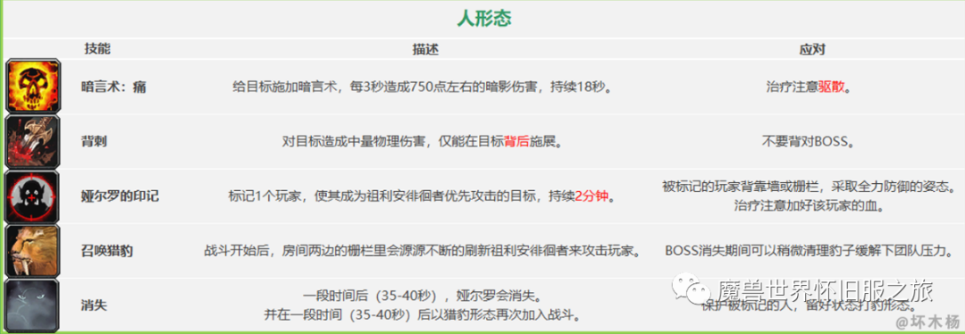 图片[12]-魔兽怀旧：祖尔格拉布简易版攻略，附Boss技能和隐藏boss召唤方法-一鸣资源网