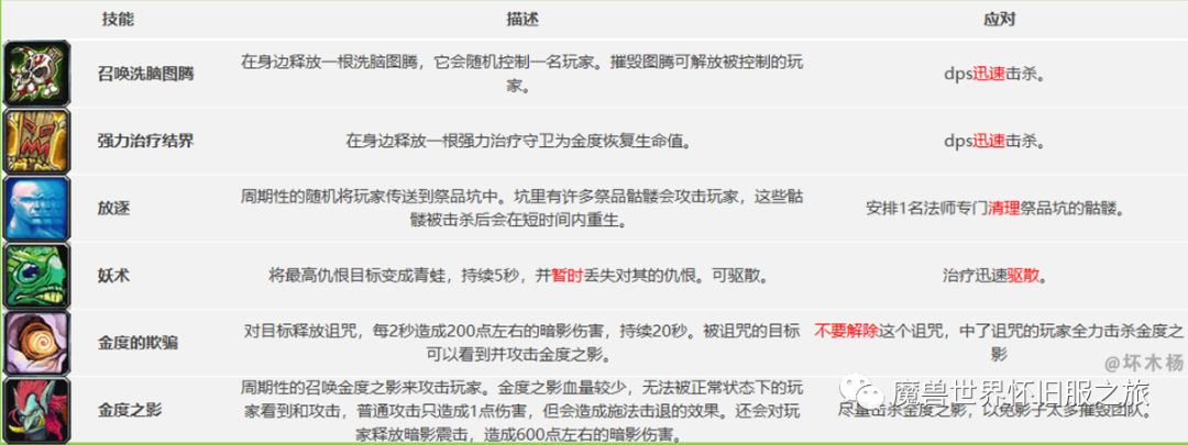 图片[14]-魔兽怀旧：祖尔格拉布简易版攻略，附Boss技能和隐藏boss召唤方法-一鸣资源网