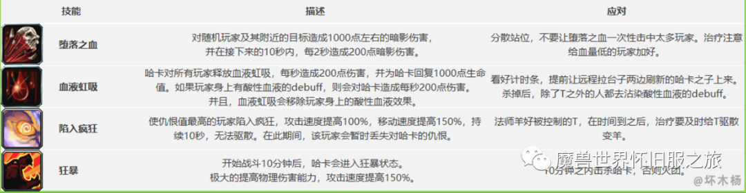 图片[15]-魔兽怀旧：祖尔格拉布简易版攻略，附Boss技能和隐藏boss召唤方法-一鸣资源网