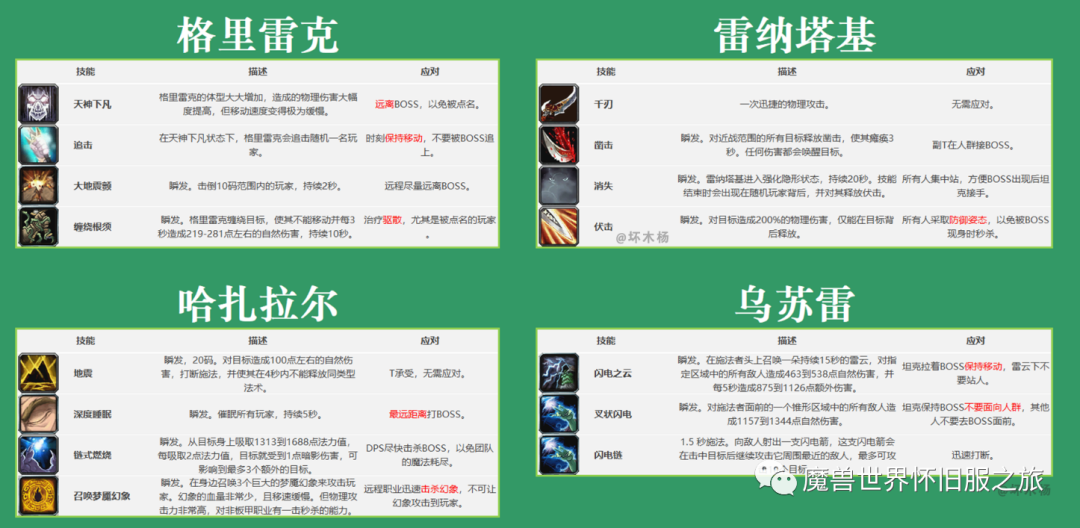 图片[16]-魔兽怀旧：祖尔格拉布简易版攻略，附Boss技能和隐藏boss召唤方法-一鸣资源网