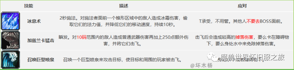 图片[17]-魔兽怀旧：祖尔格拉布简易版攻略，附Boss技能和隐藏boss召唤方法-一鸣资源网
