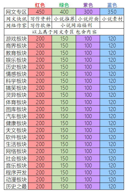 图片[12]-618活动 一年小说推广 平均一个月只要8元 视频演示-一鸣资源网
