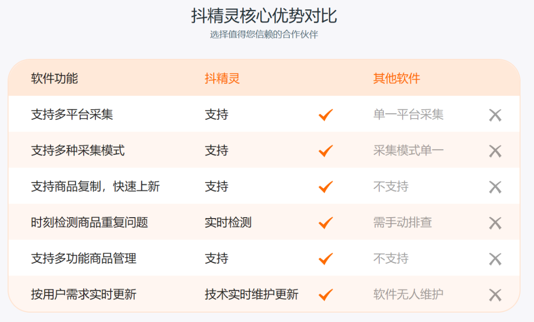 图片[6]-如何做好抖音小店无货源店铺，记住这几个重要步骤-一鸣资源网
