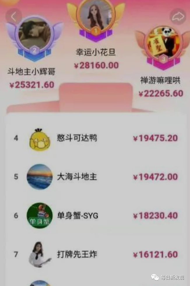 图片[1]-快手游戏项目合伙人怎么做？日入200不是梦？-一鸣资源网