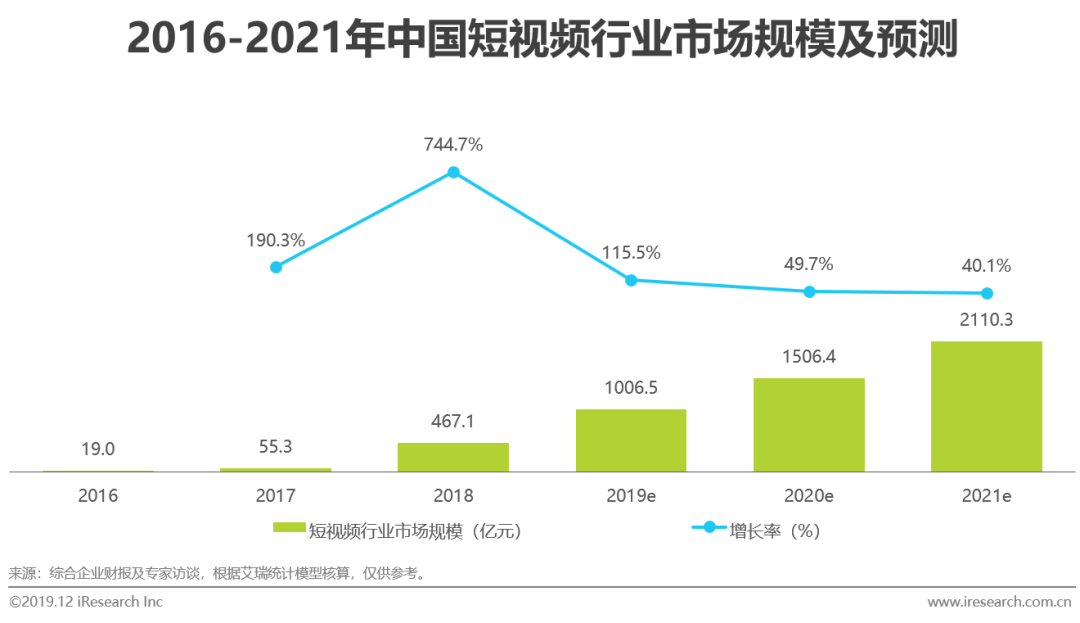 图片[3]-艾瑞：探究短视频行业的企业营销策略-一鸣资源网