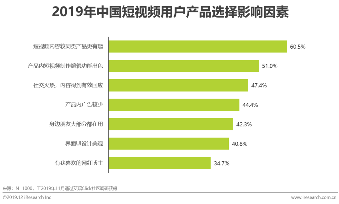图片[9]-艾瑞：探究短视频行业的企业营销策略-一鸣资源网