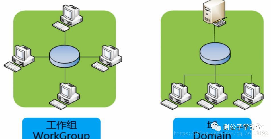 图片[3]-内网渗透（六） | 工作组和域的区别-一鸣资源网