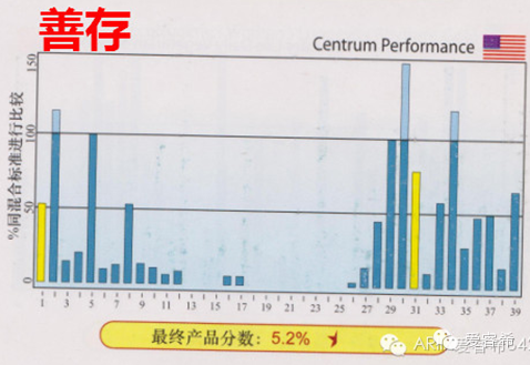 图片[2]-全球保健品品牌排行榜-一鸣资源网
