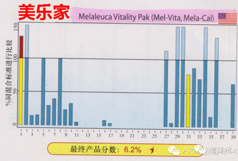 图片[3]-全球保健品品牌排行榜-一鸣资源网