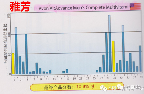 图片[4]-全球保健品品牌排行榜-一鸣资源网