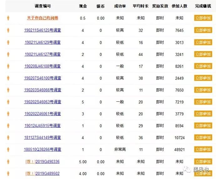 图片[1]-靠谱的问卷调查赚钱平台，第一调查网-一鸣资源网