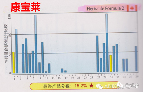 图片[5]-全球保健品品牌排行榜-一鸣资源网