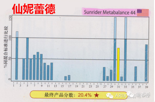 图片[6]-全球保健品品牌排行榜-一鸣资源网