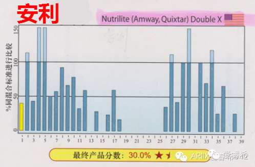 图片[7]-全球保健品品牌排行榜-一鸣资源网