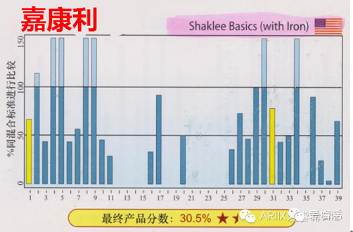 图片[8]-全球保健品品牌排行榜-一鸣资源网