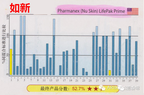图片[9]-全球保健品品牌排行榜-一鸣资源网