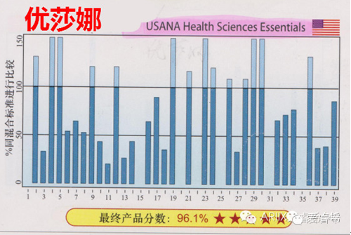 图片[10]-全球保健品品牌排行榜-一鸣资源网