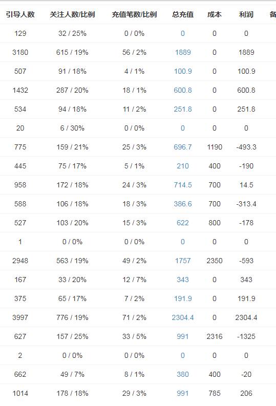 图片[2]-简直了，小说赚钱被干死了或还很火爆？我用自己的收益数据告诉你-一鸣资源网