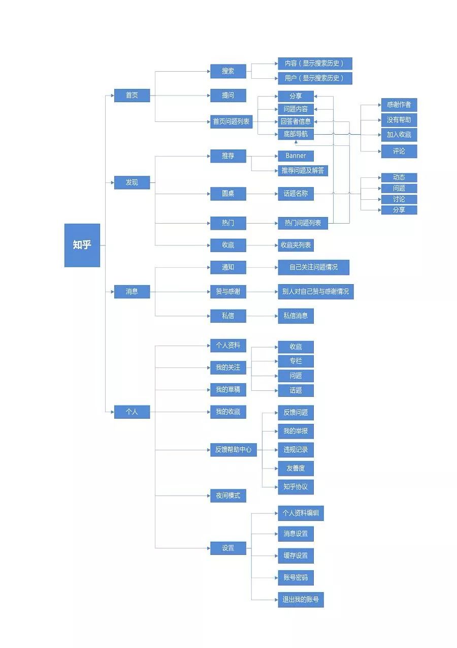 图片[4]-如何利用知乎做推广？-一鸣资源网