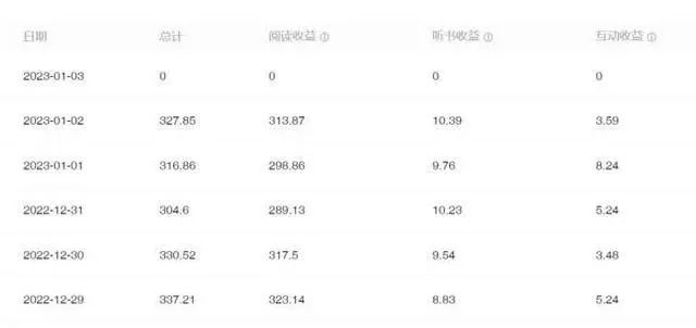 图片[5]-番茄小说作者是怎样收入的，毕竟全免费？-一鸣资源网