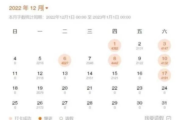 图片[7]-番茄小说作者是怎样收入的，毕竟全免费？-一鸣资源网